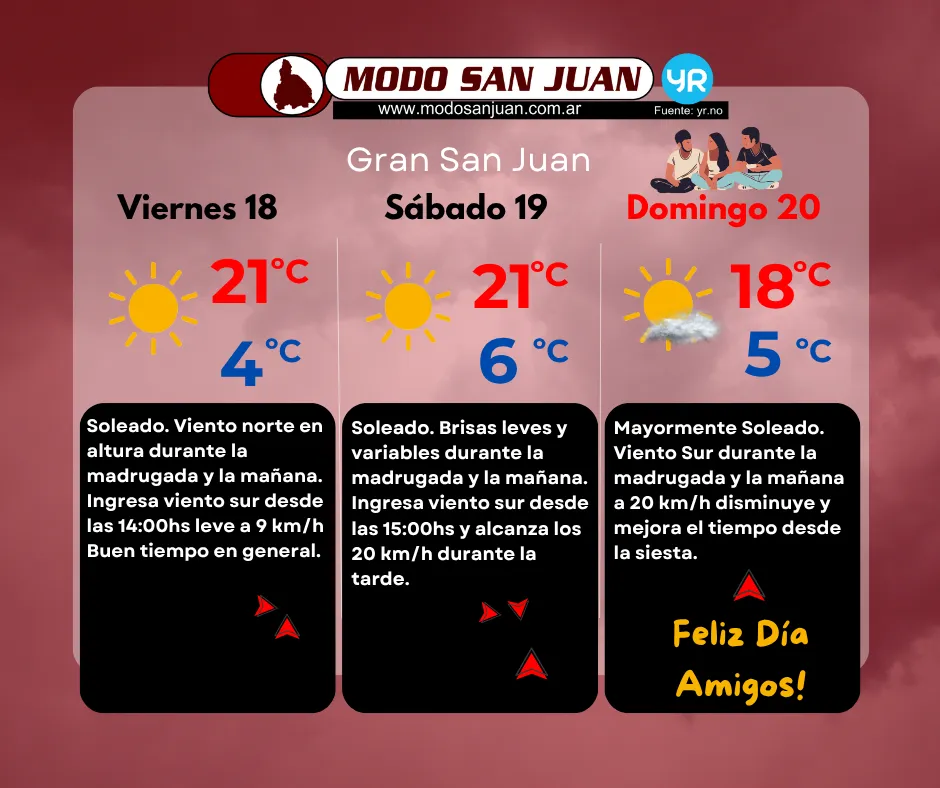 Prono dia del amigo