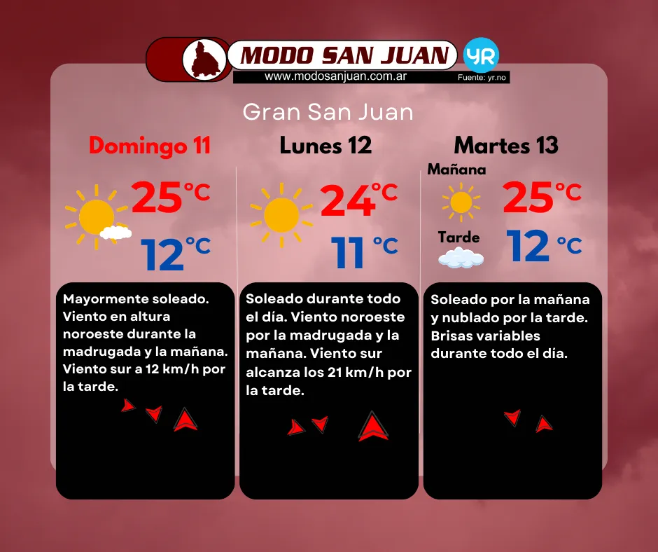 Prono 11-05