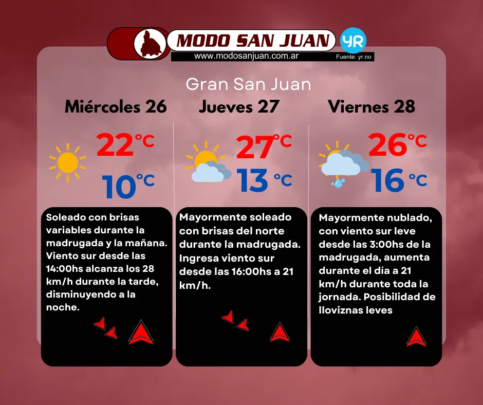 TIEMPO DIRECTO (4)