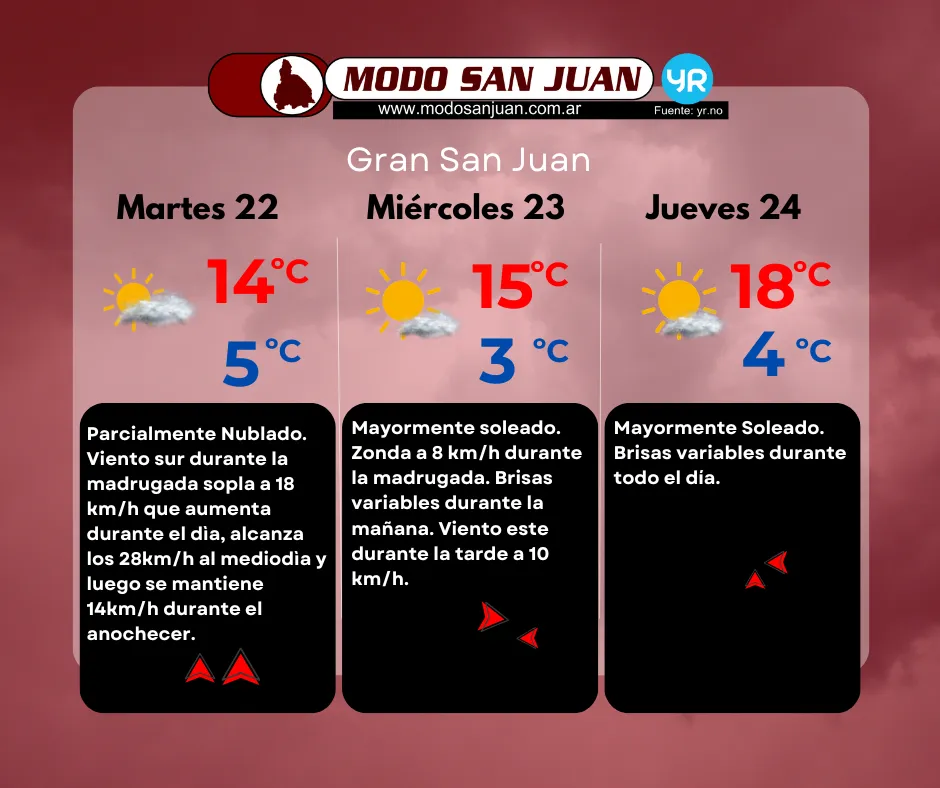 Prono 22-07