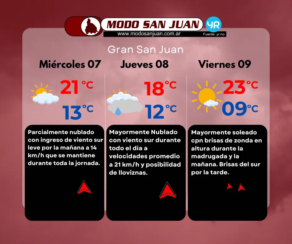 PRONO 07-05