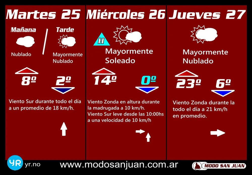 prono 25-06