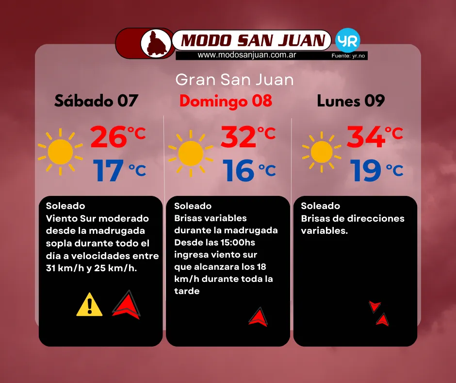 Prono 7-12