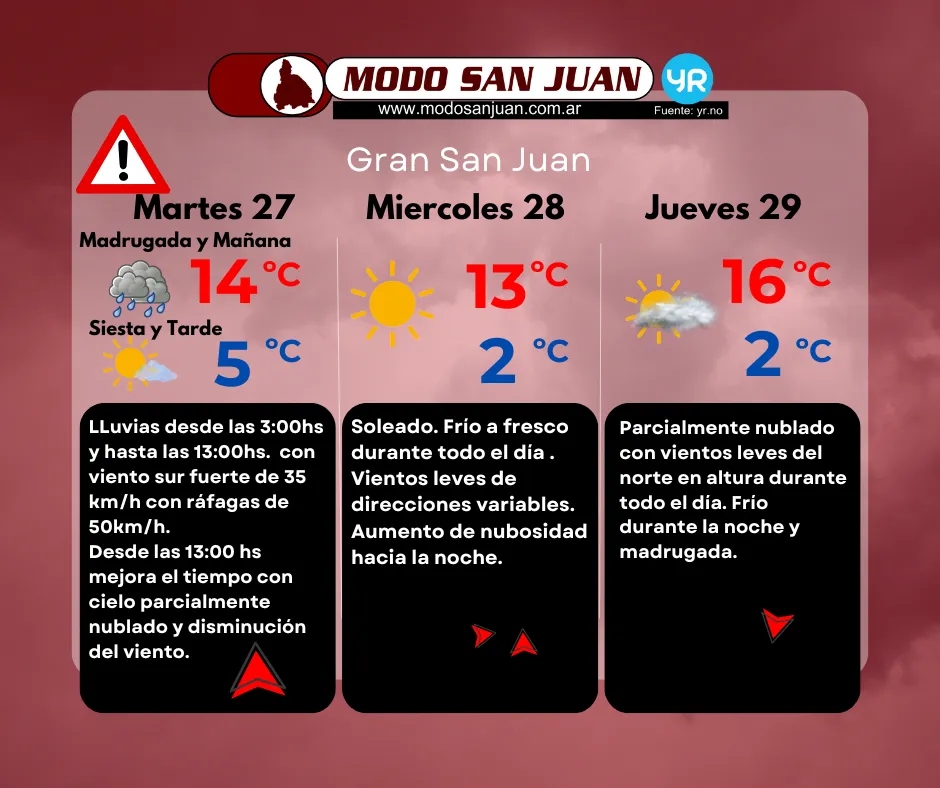 Prono 27-05