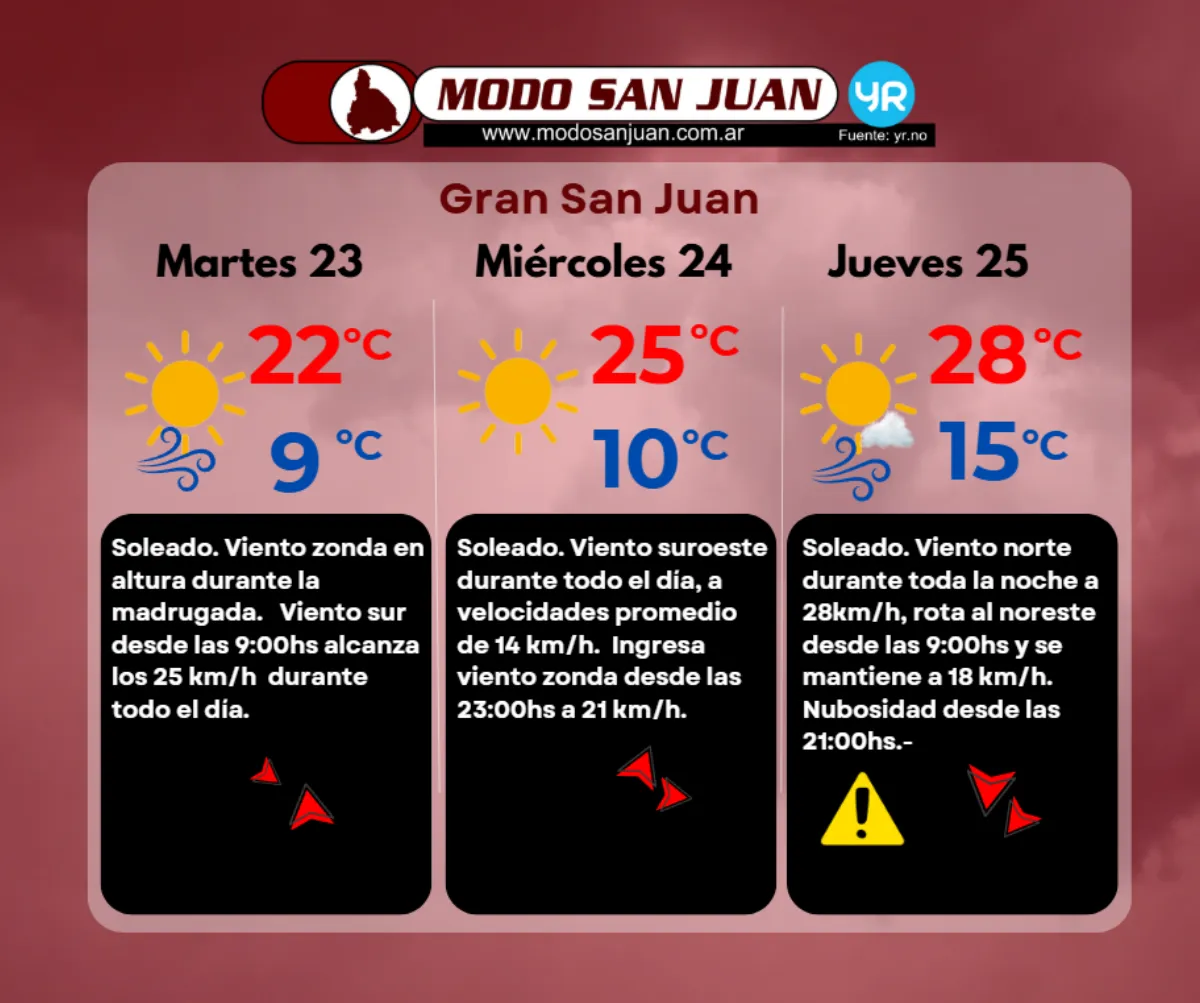 PRONO 23-09-2025