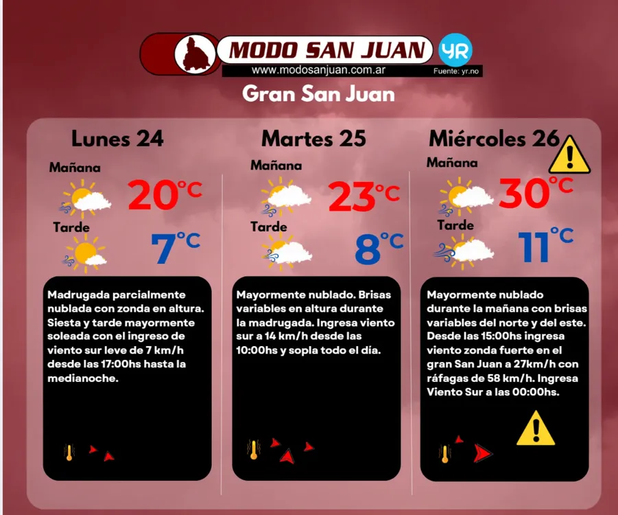 MODO SJ