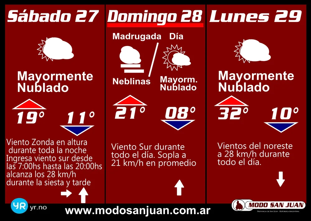 prono 27-04