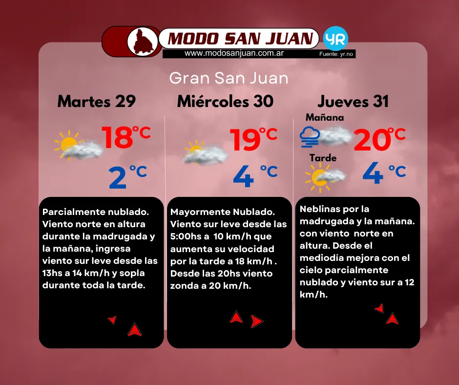 PRONO 29-07