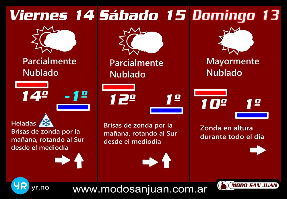 prono 14-07