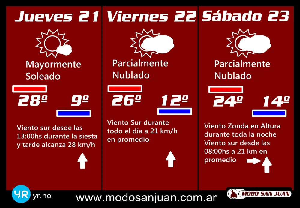 prono 21-09