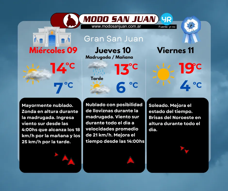 pronostico 09-07