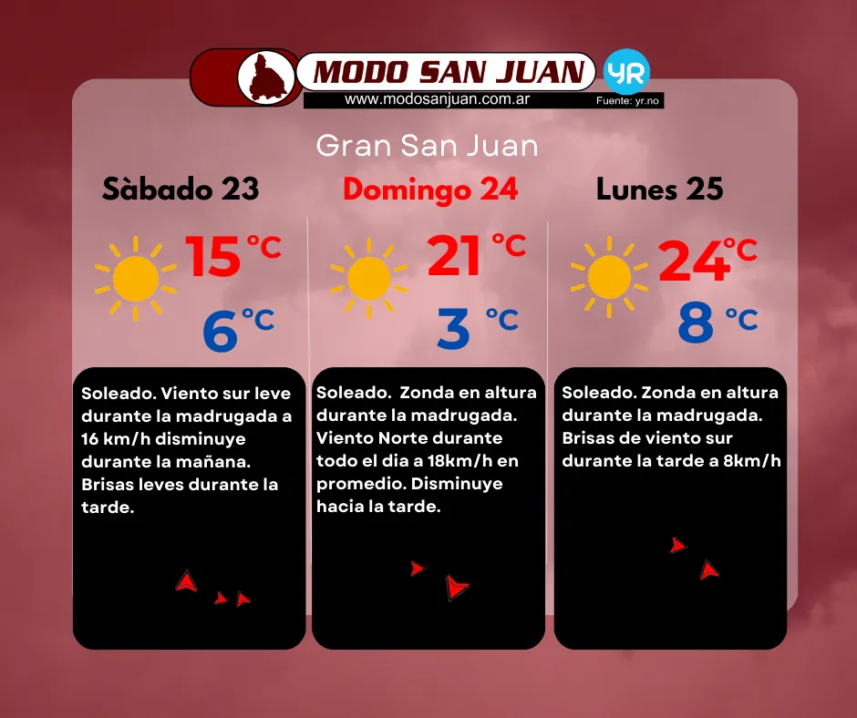 TIEMPO DIRECTO 23-08