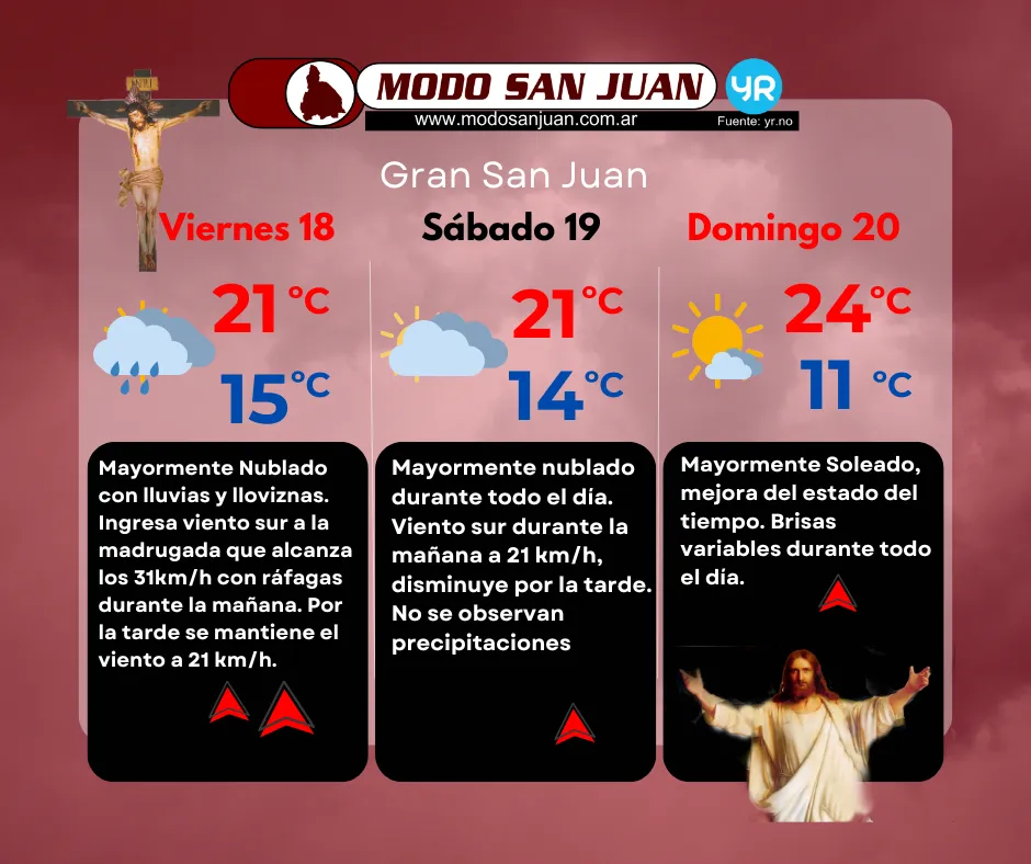 Prono semana santa