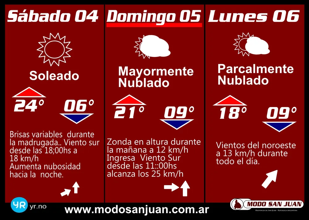 prono 04-05