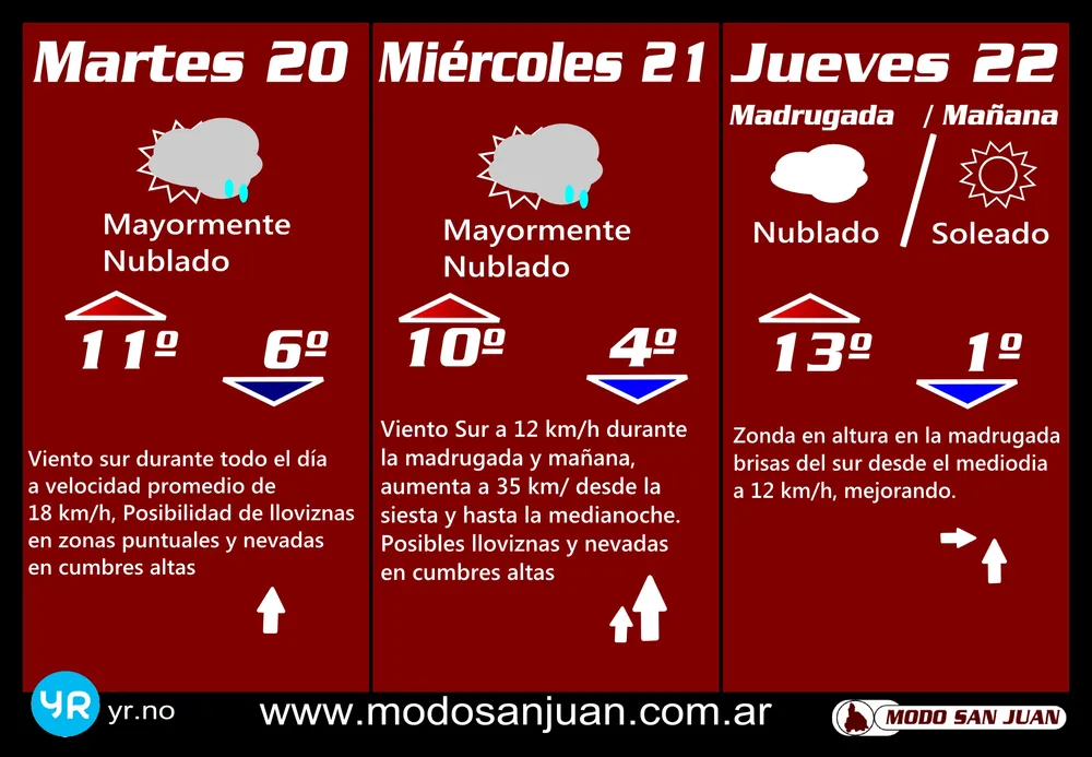 Prono 19-08