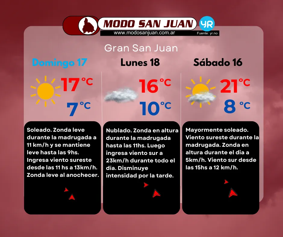 TIEMPO DIRECTO