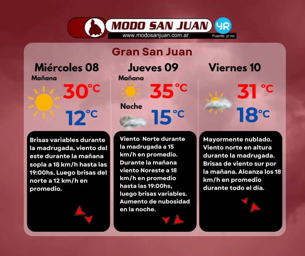 PRONO 08-10