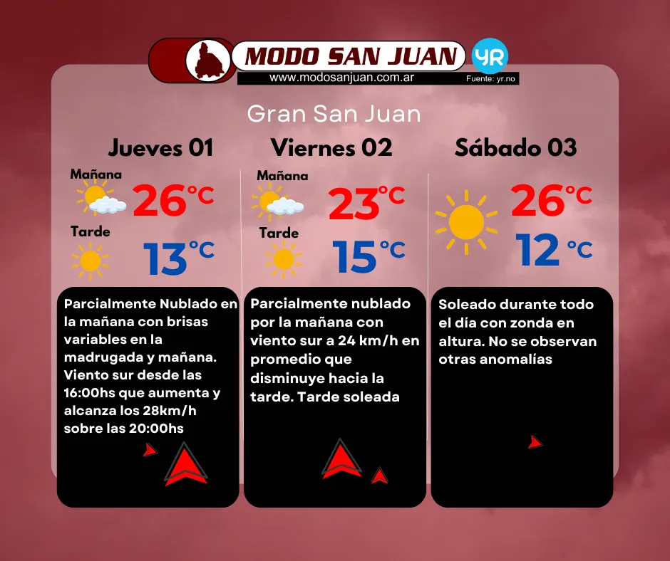 PRONO 01-05