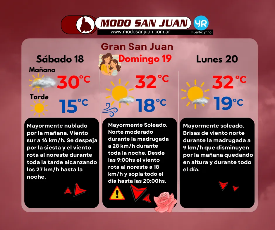 PRONO FINDE DE LA MADRE