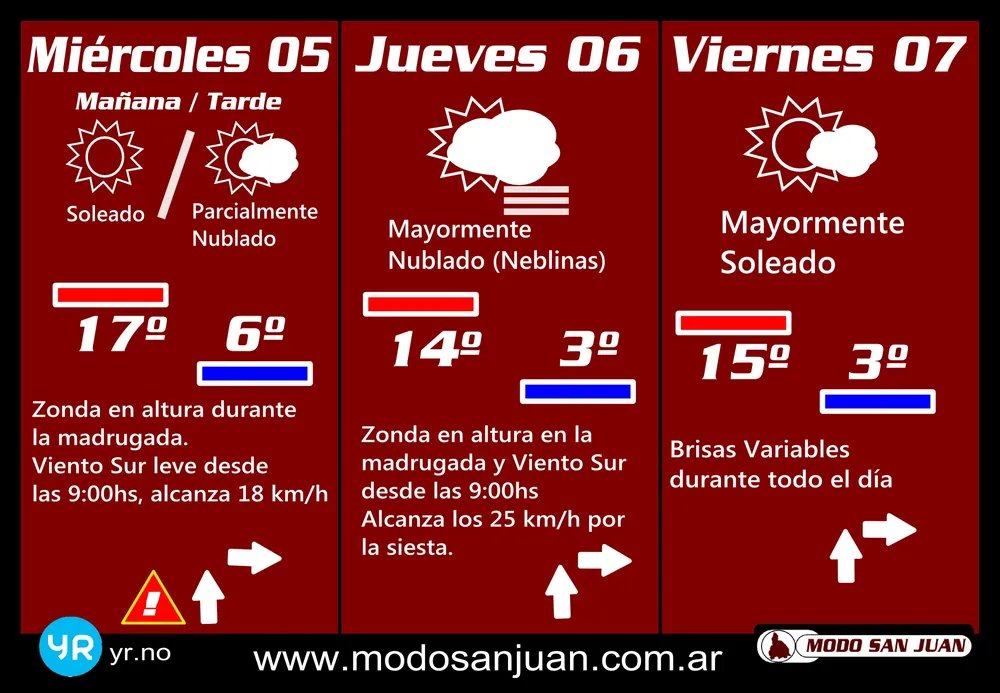 prono 05-07