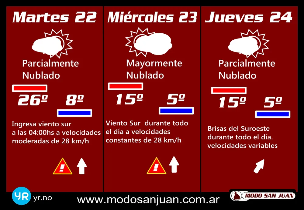 prono 22-08