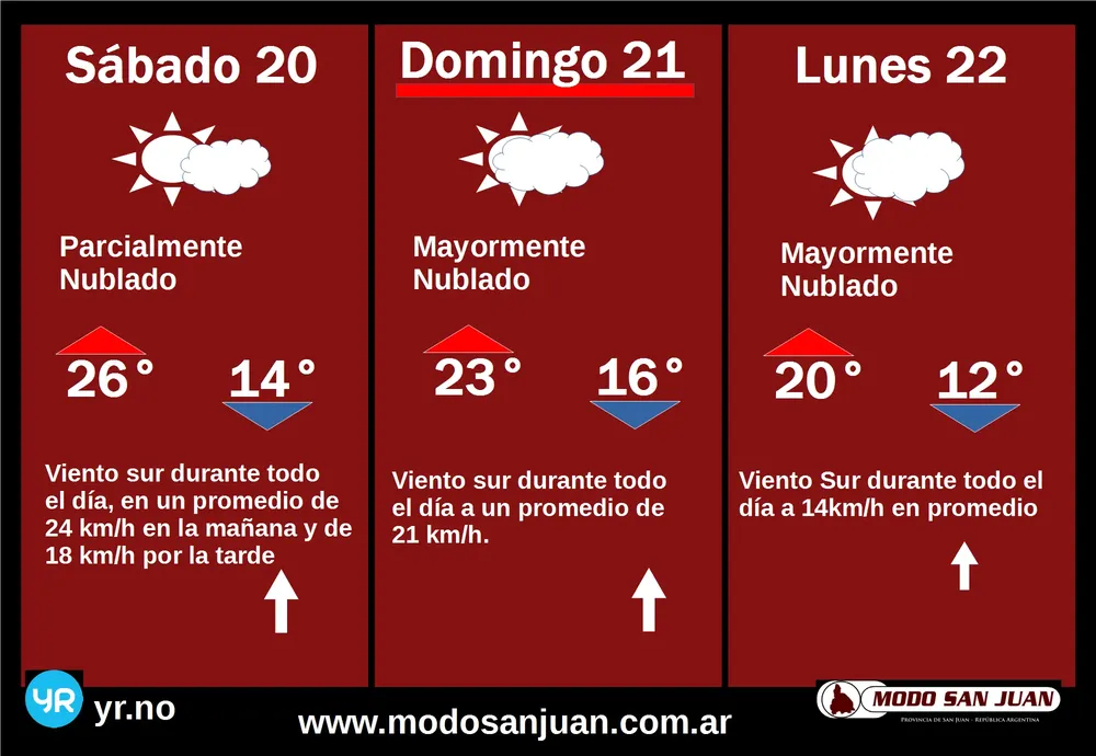 PRONOSTICO MODO 20-04