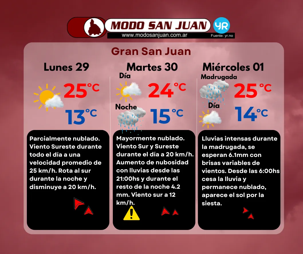TIEMPO DIRECTO 28-09