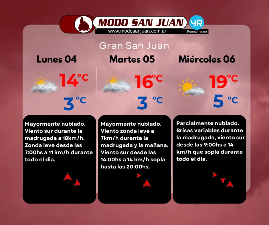 PRONO 04-08
