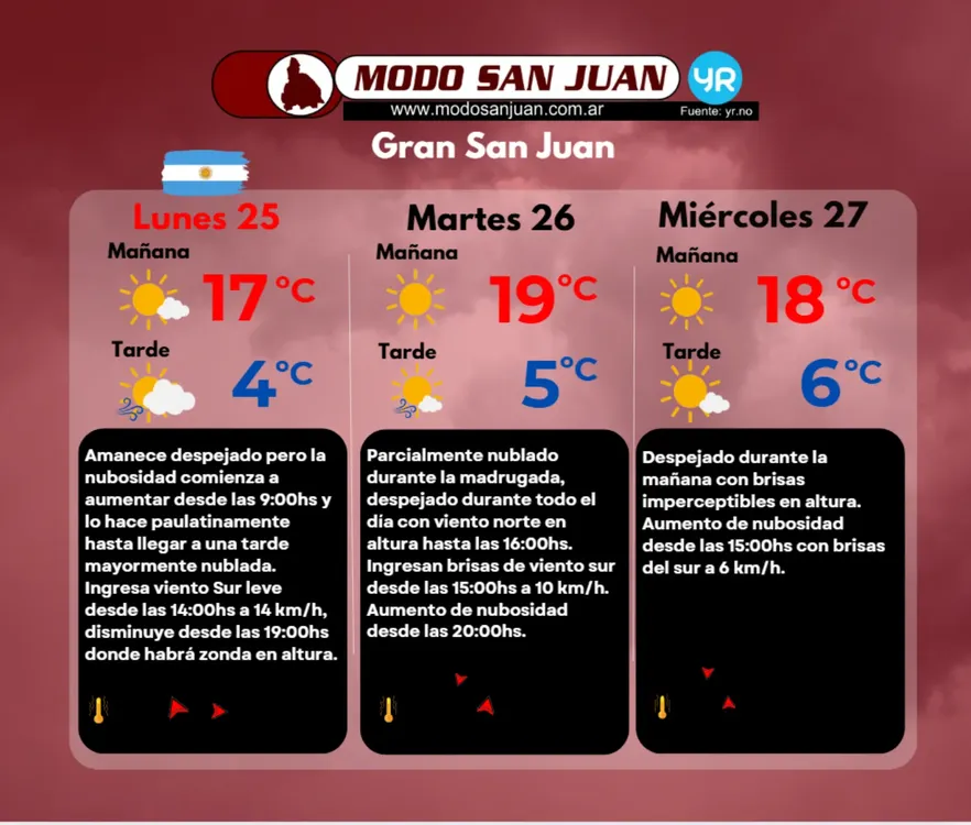 PRONO MSJ