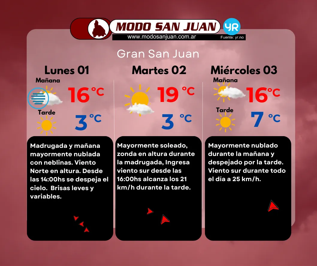 PRONO 01-09