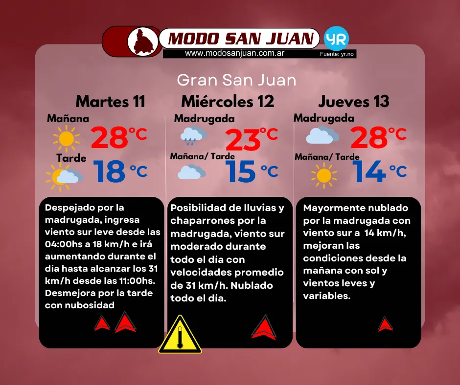 Prono 11-03