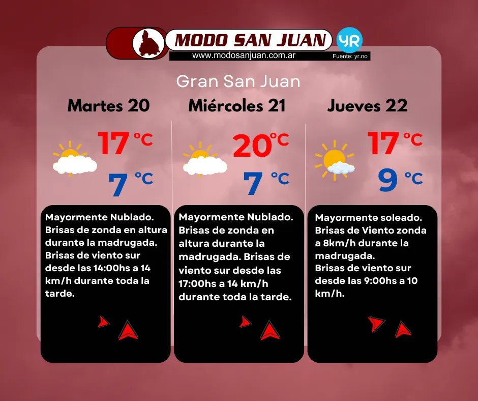 PRONO 20-05
