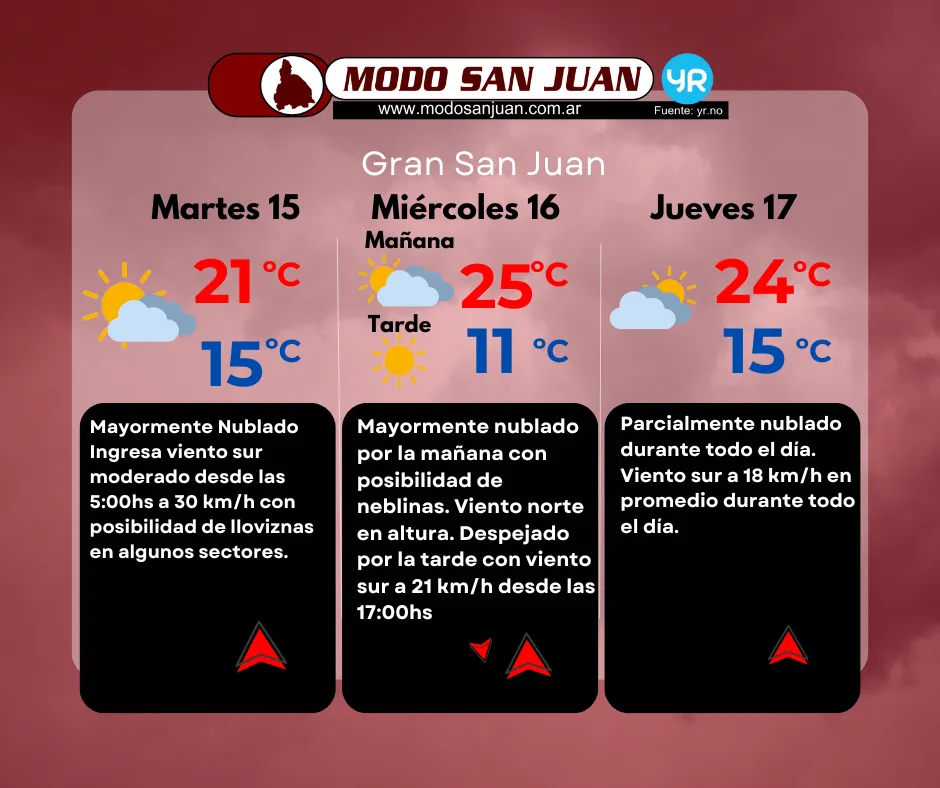 Prono 15-04