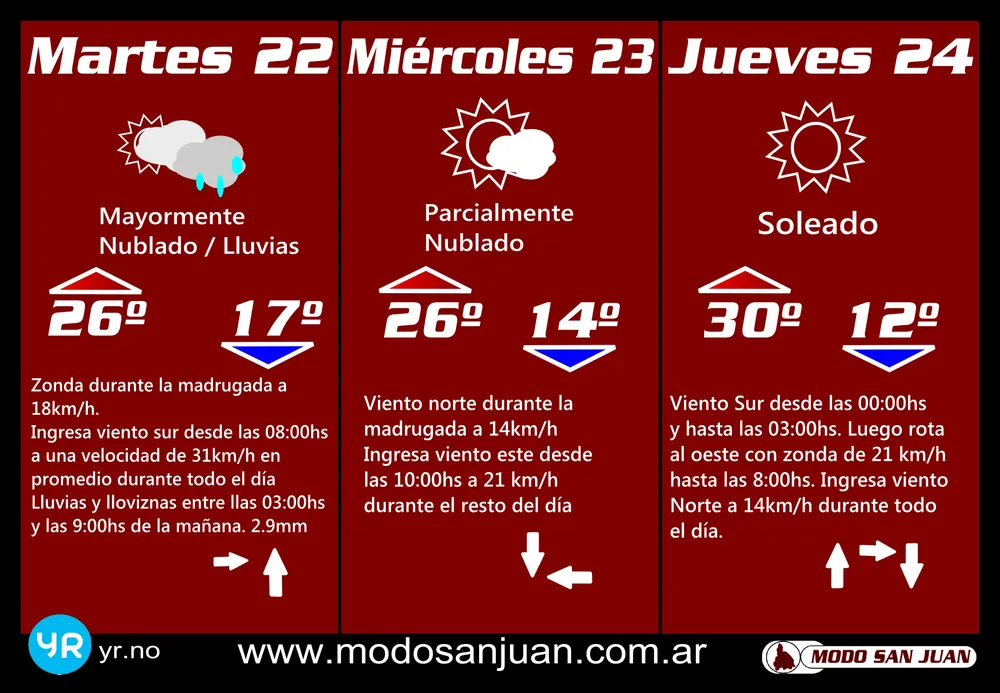 Prono22-10