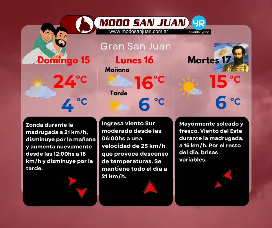 PRONO DIA DEL PADRE 2025