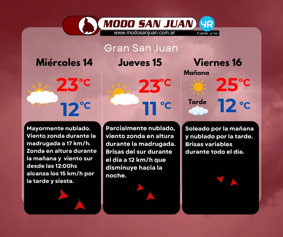 PRONO 14-05