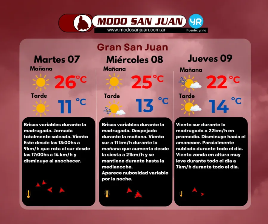 modosanjuan