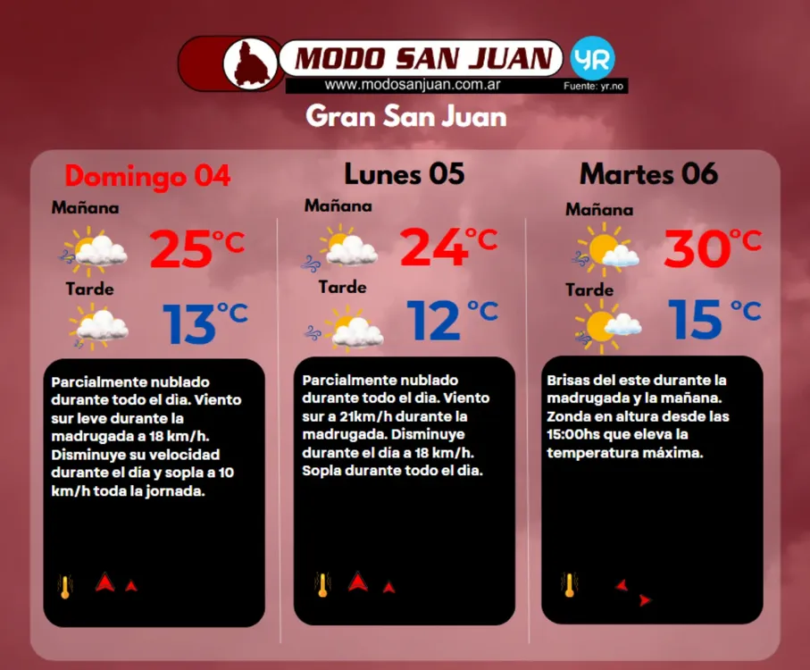 PRONO 3-10
