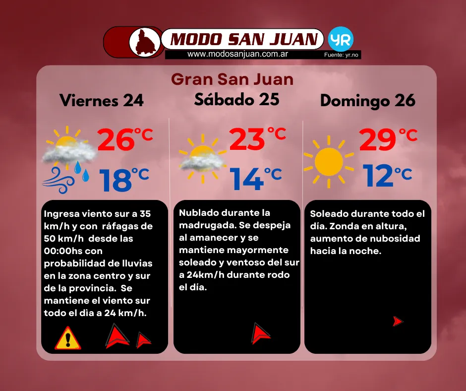 PRONOSTICO 24-10