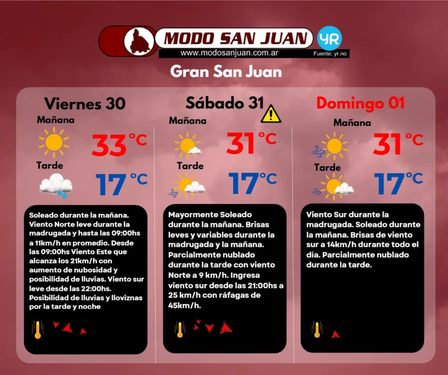 MODO 29-10