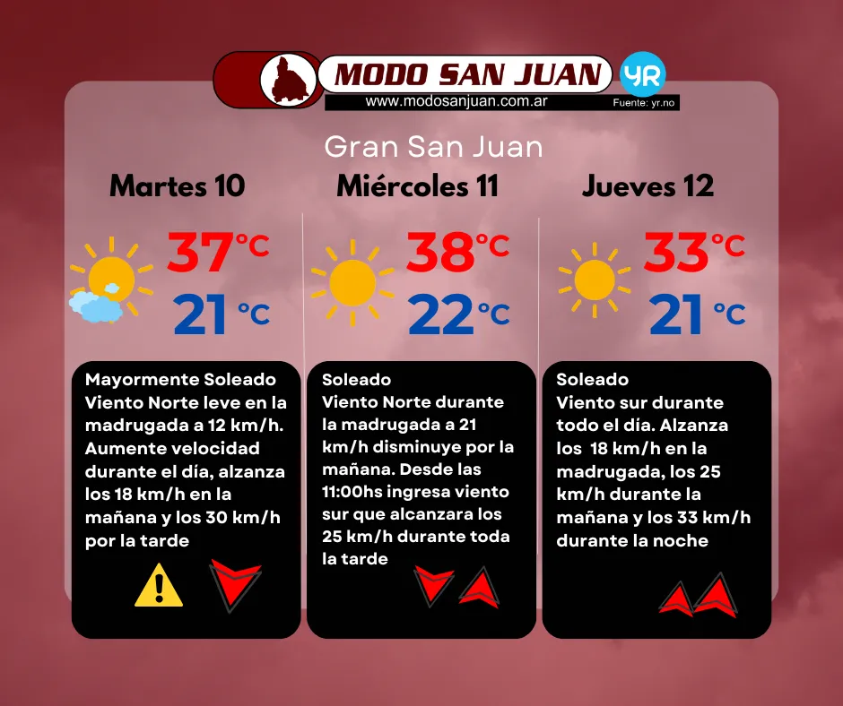 Prono 10-12
