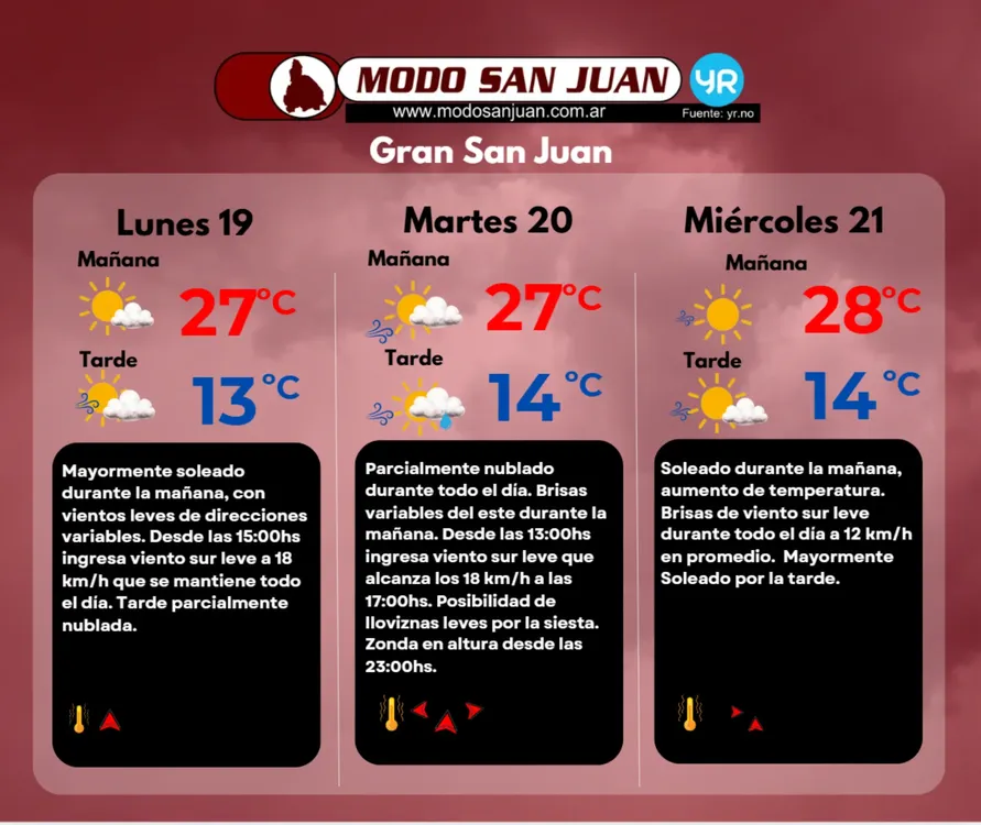 MSJ 19-10