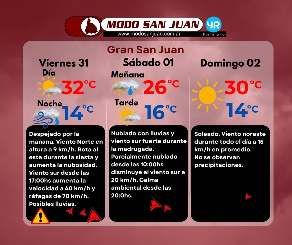 TIEMPO DIRECTO 31-10