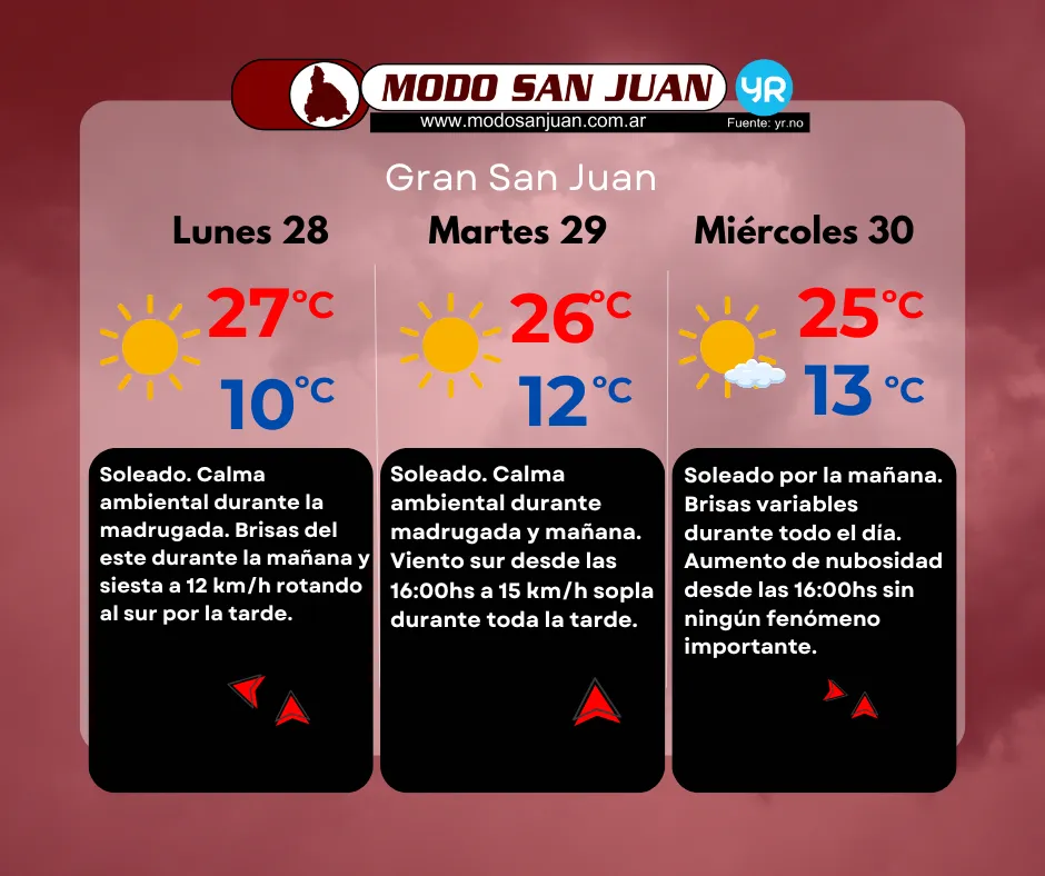 Prono 28-04