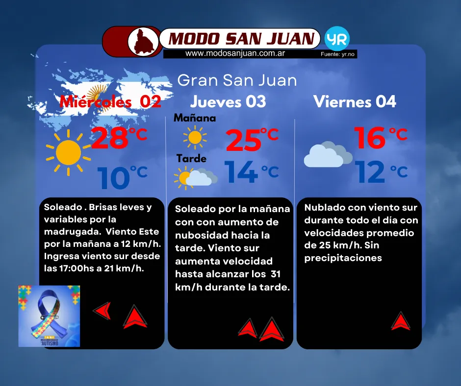prono 2 de abril