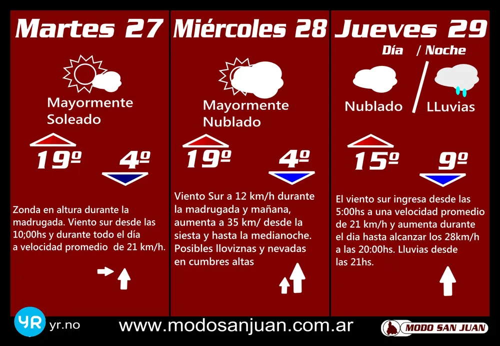 Prono 27-08